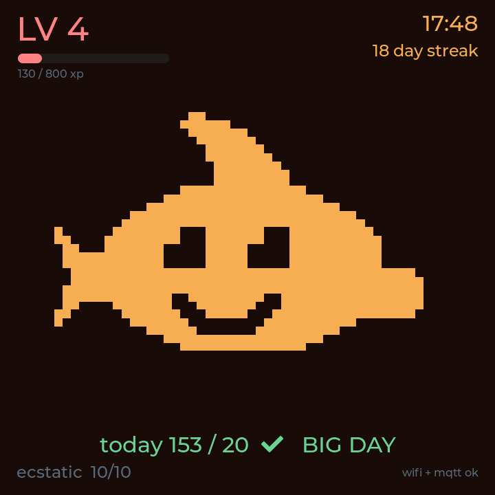 Ember the desk pet on its home screen, level 4, 18-day streak